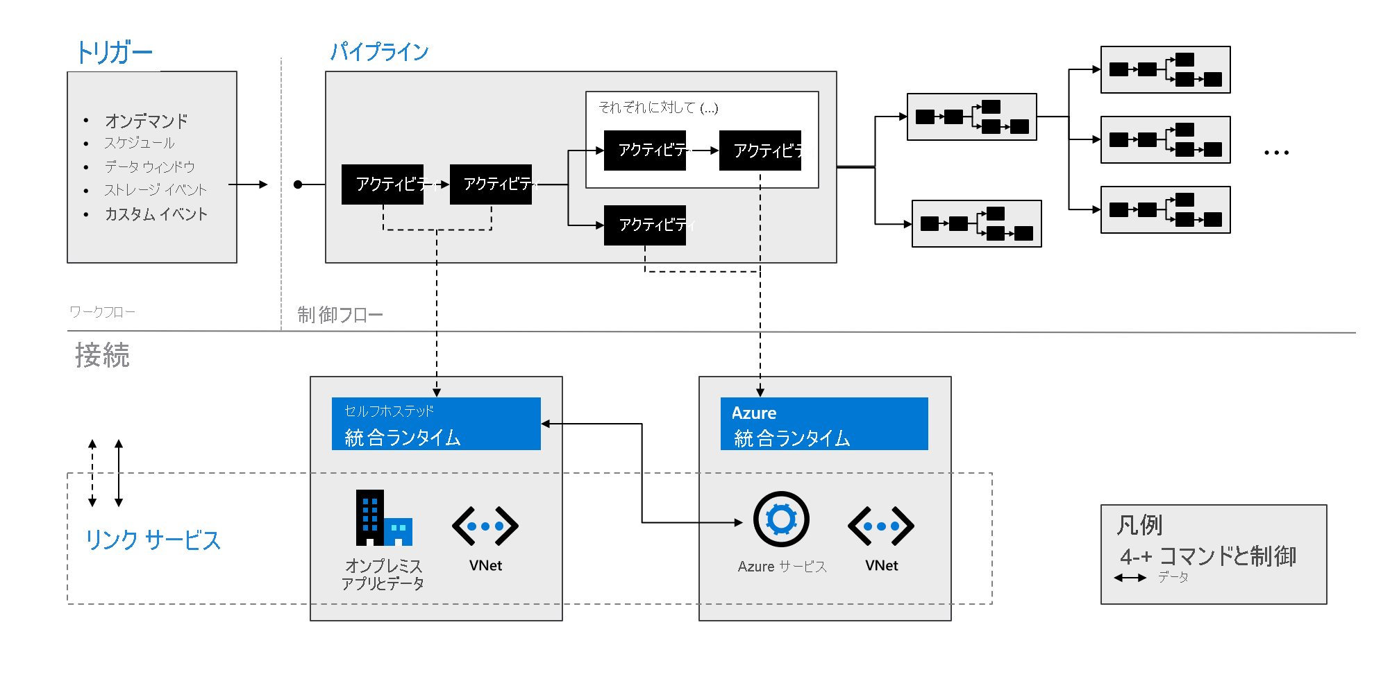 前述の表で説明したコンポーネントの相互関係を示す図。