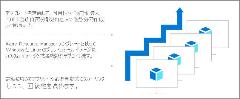 仮想マシン スケール セットを示す図。