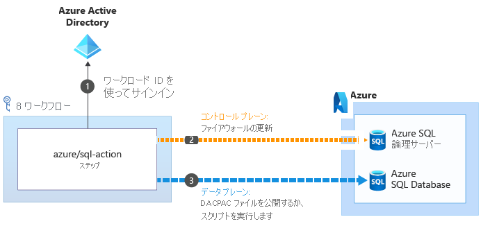 ファイアウォール更新プロセスを示す図。