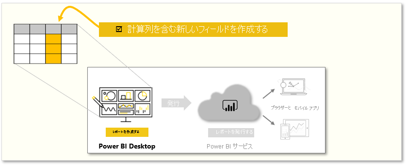 このモジュールのタスクの概念図。