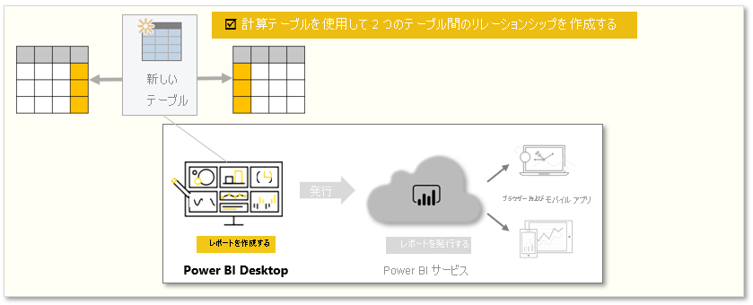 このモジュールのタスクの概念図。