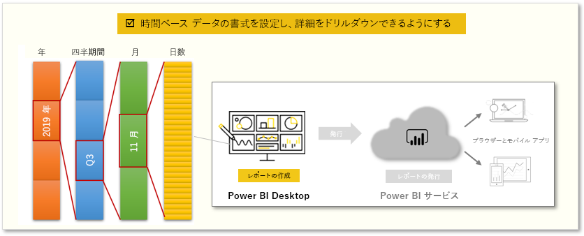 このモジュールのタスクの概念図。