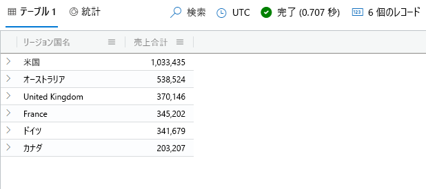 国/地域ごとの総売上のクエリと結果を含む lookup 演算子のスクリーンショット。