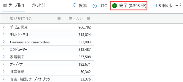 製品ごとの合計売上のクエリと結果を含む lookup 演算子のスクリーンショット。