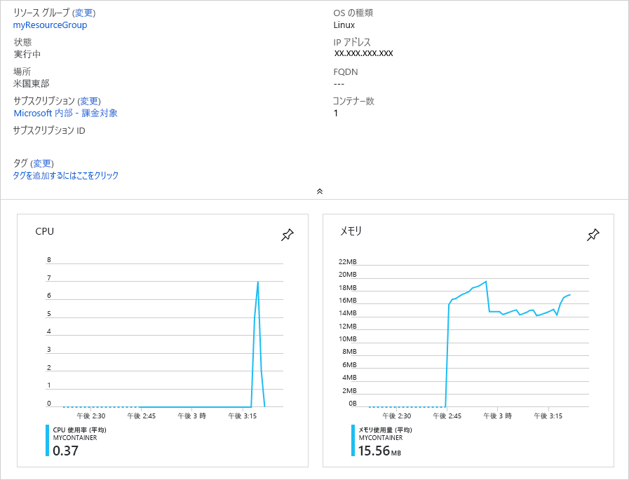 Azure Container Instances の CPU とメモリ使用量の情報を示す Azure portal のビューのスクリーンショット。