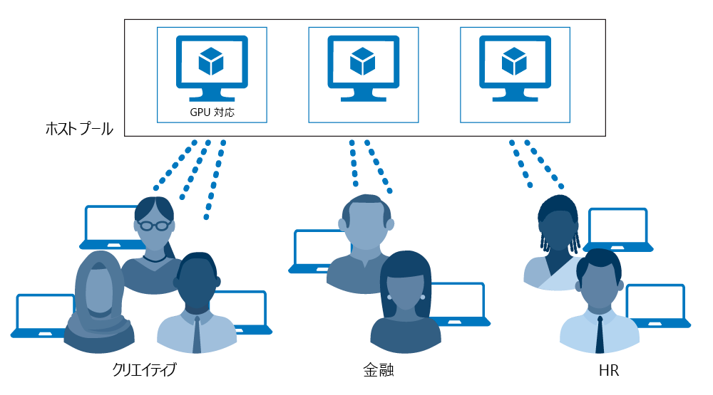 部署別に構成されたホスト プールの図。