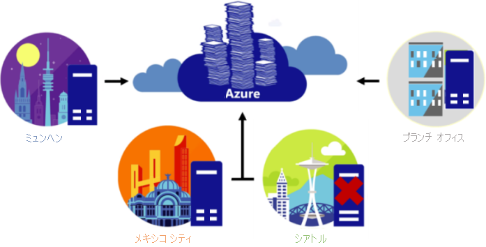 Azure File Sync を使用して Azure Files で組織のファイル共有をキャッシュする方法を示す図。