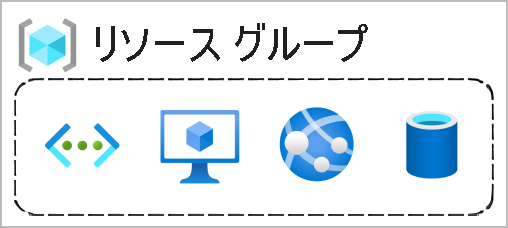 関数、VM、データベース、アプリが含まれたリソース グループ ボックスを示す図。