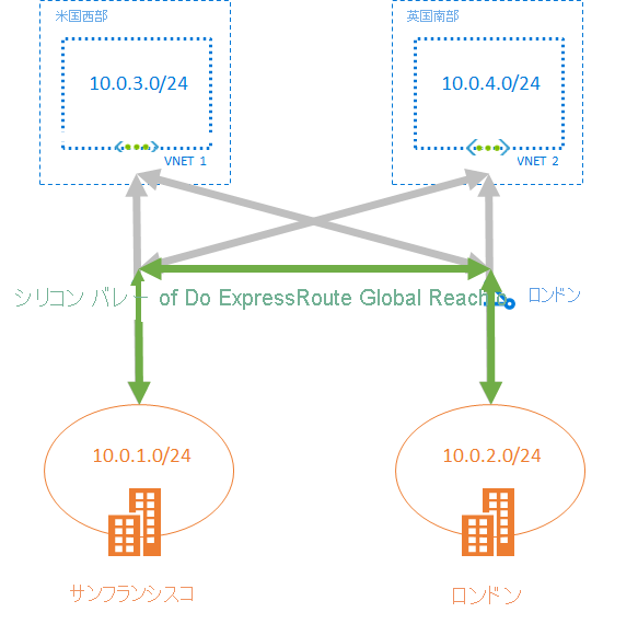 Global Reach レイアウトの図。