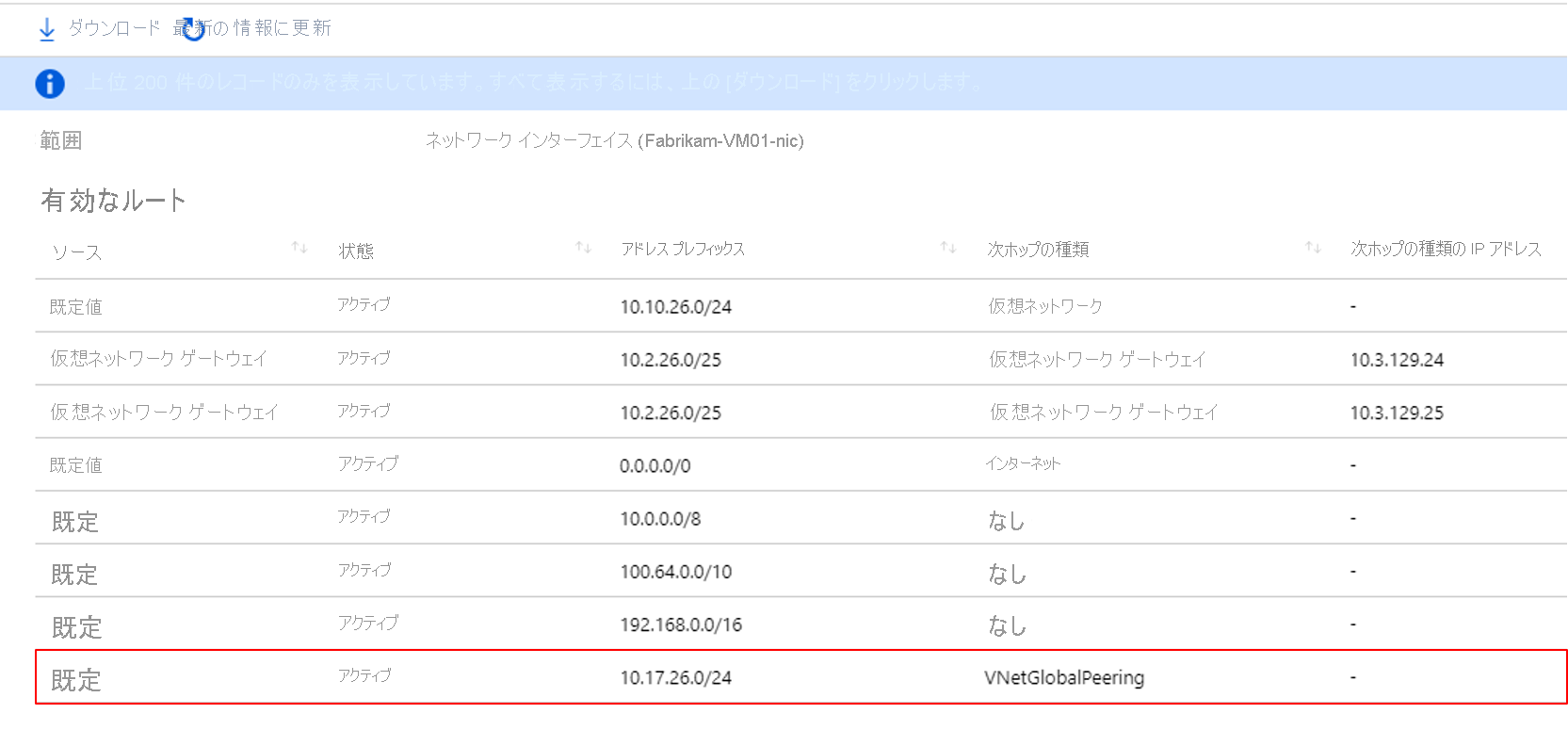 Fabrikam に認識されているルート テーブル