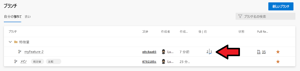 [ブランチ] ページのスクリーンショット。myFeature 2 機能ブランチでメインの前に 1 つの変更と、メインの下に 2 つの変更が加えられていることがわかります。