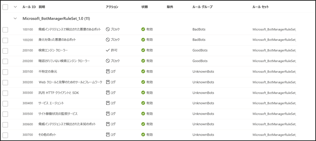 ボット署名の例を示すスクリーンショット。