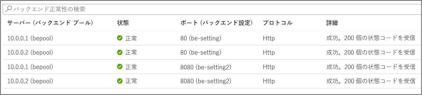 バックエンド正常性設定の例を示すスクリーンショット。