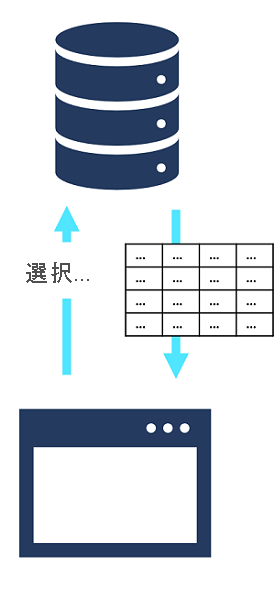 SQL SELECT クエリは、データベースからデータのテーブルを取得します