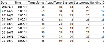 A sample dataset