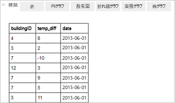 Dataset results in Jupyter