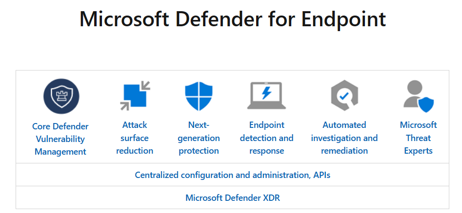 Microsoft Defender Endpoint のコンポーネントを示す図。