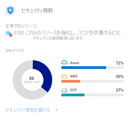 Screenshot of Defender for Cloud Security Posture Secure Score.