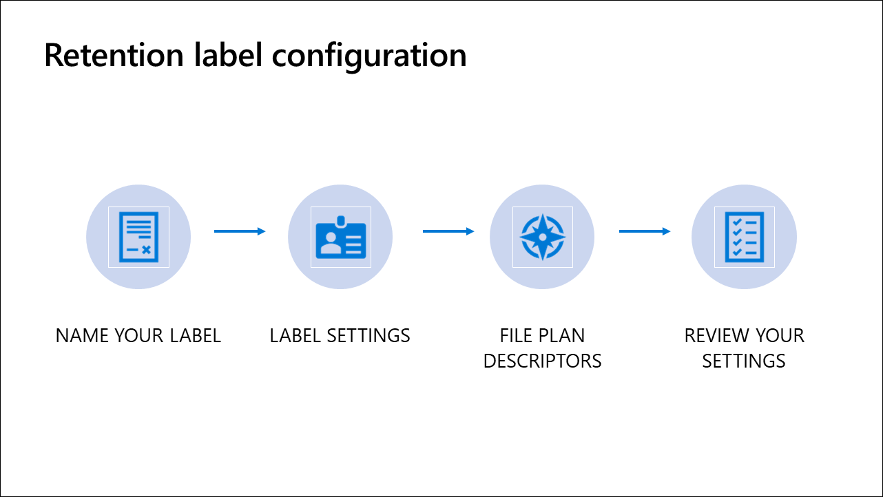 Retention label configuration.