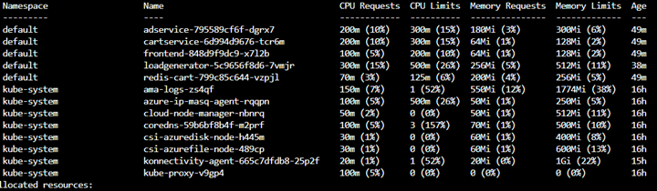 kubectl describe ノードのスクリーンショット。