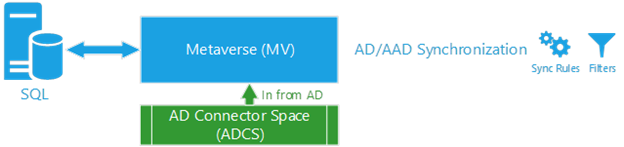 A D C S から MetaVerse のフローチャートを示すスクリーンショット。