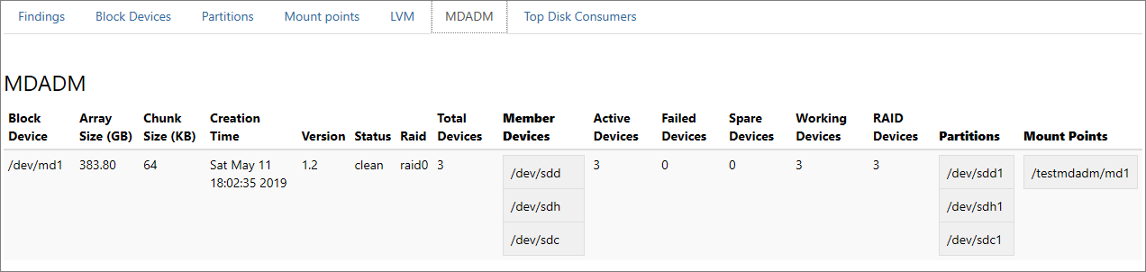 [MDADM] タブのスクリーンショット。