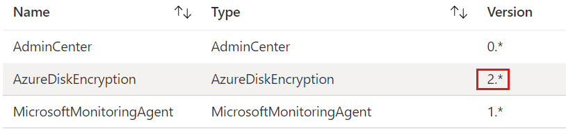 Azure Disk Encryption がバージョン 2 であることを示す拡張機能ブレードのスクリーンショット。