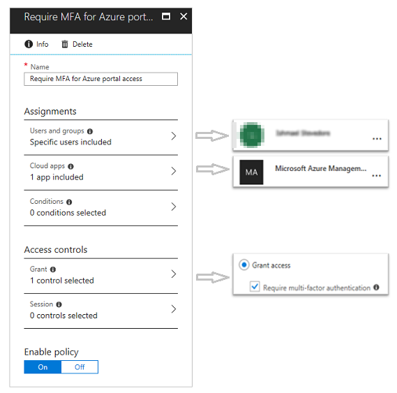 Azure 管理ポータルにアクセスするときに特定のユーザーに M F A が必要な例を示すスクリーンショット。