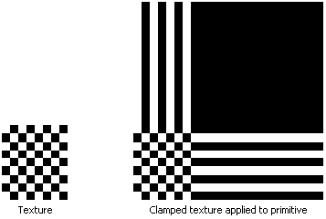 テクスチャとクランプテクスチャの図。