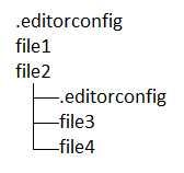 EditorConfig 階層のスクリーンショット。