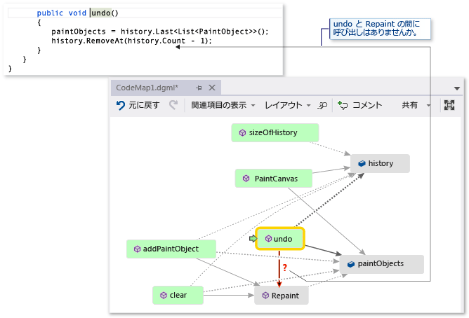 Code map - Find missing method call