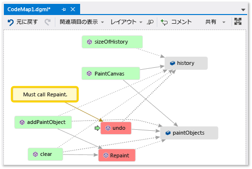 Code map - Commented and flagged items