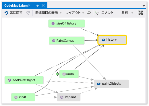 Screenshot of a code map window with the relationshiop arrows between the fields pointing from left to right.