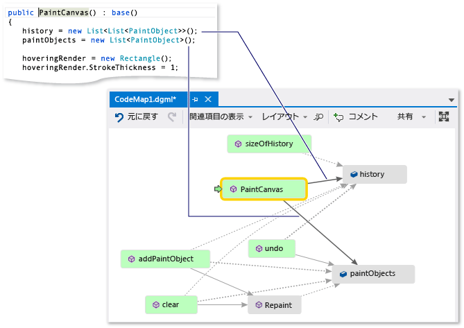 Screenshot of a code map window with the PaintCanvas method selected and a code snippet image showing the PainCanvas method name highlighted.