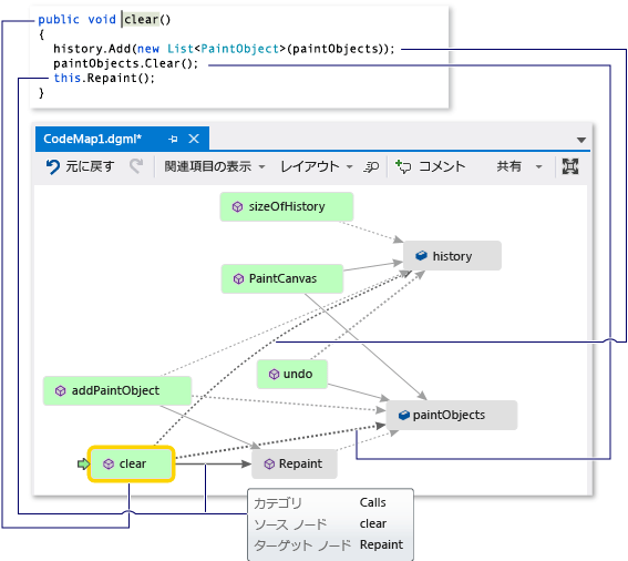 Screenshot of a code map window with the Clear method selected and a code snippet image showing the code for the Clear method.