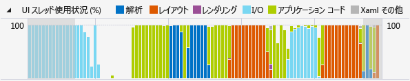 CPU Utilization Graph