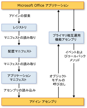 2007 Office add-in architecture