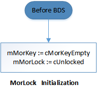 morlock 初期化。