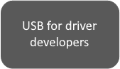 ドライバー開発者向け USB アイコン