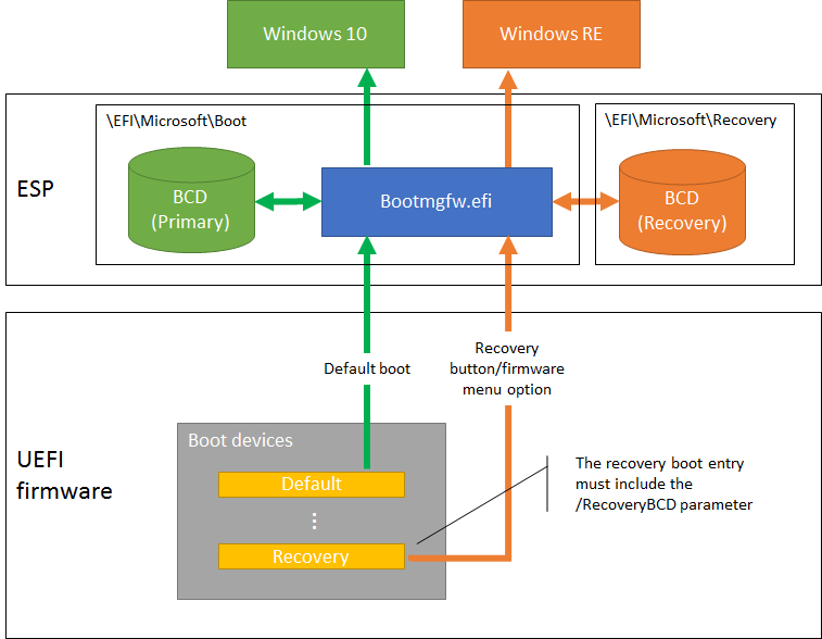 diagram showing process to add firmware button