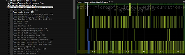 オーディオ トレース イベント データを示す Media eXperience Analyzer (MXA) のスクリーンショット。