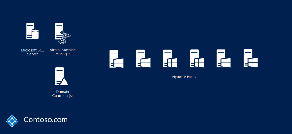 既存の Hyper-V ファブリック