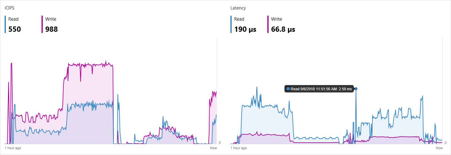 Windows Admin Center のパフォーマンス履歴