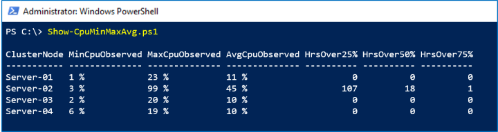 先週 Server-02 に原因不明のスパイクがあったことが示すスクリーンショット。