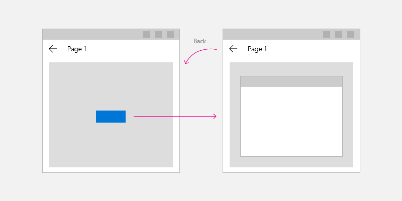 一時的な UI の表示