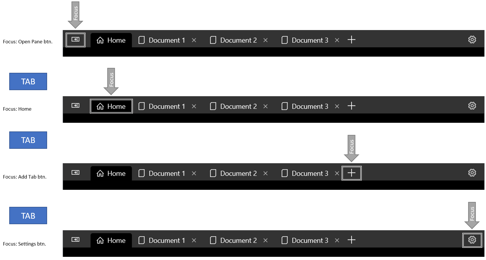 Tab キーを使用してフォーカスを移動する