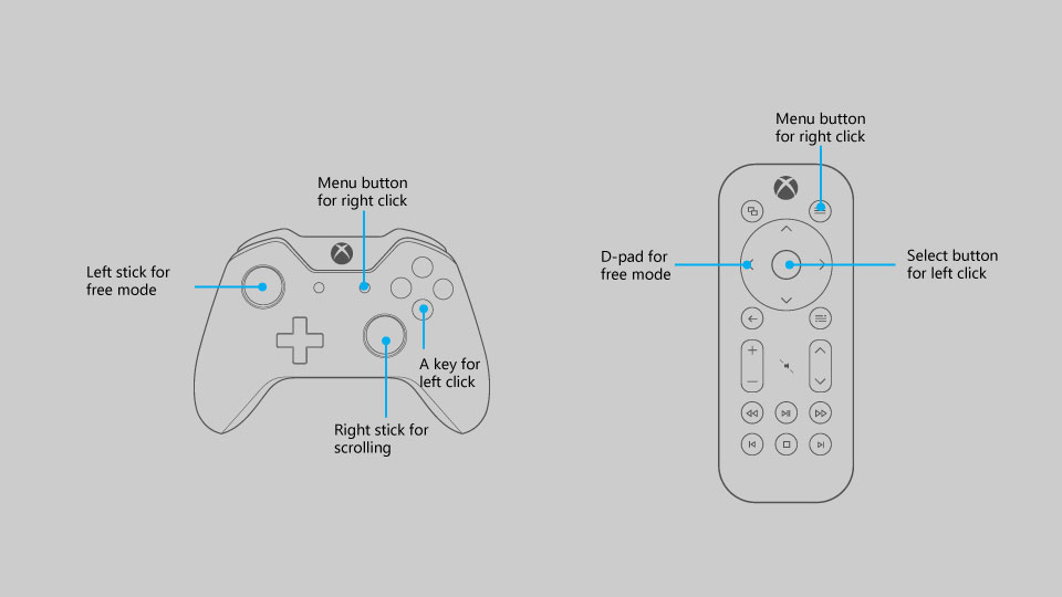 マウス モードでのゲームパッド/リモートのボタン マッピング