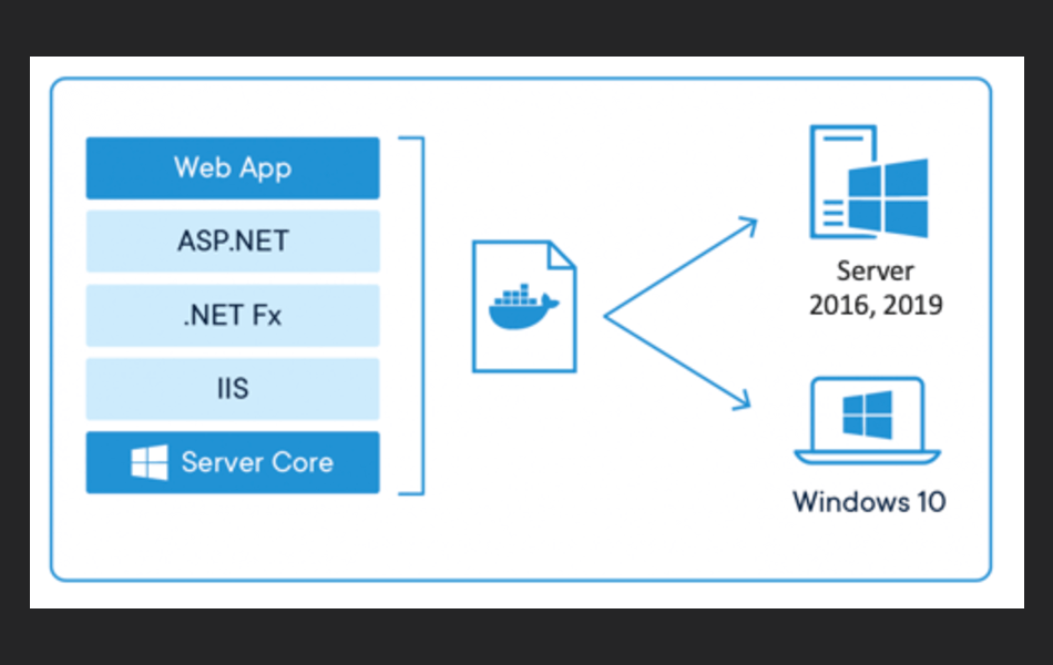 Windows コンテナーのアイコン