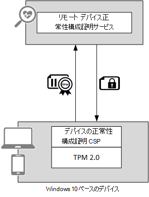 図 8。