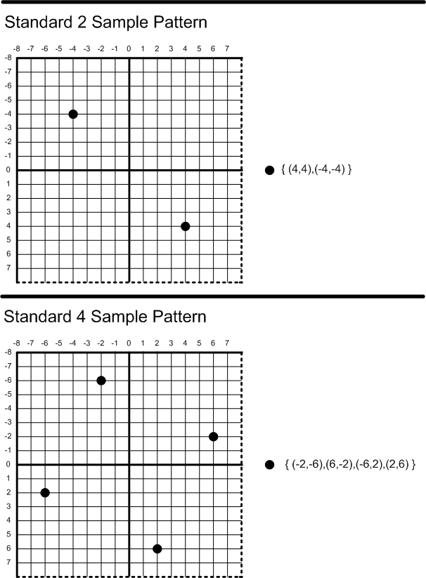 の 2 および 4 サンプルカウント